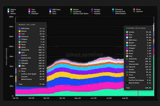 L1 现状洞察:关键趋势和指标